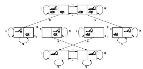 explain why problem formulation must follow goal formulation